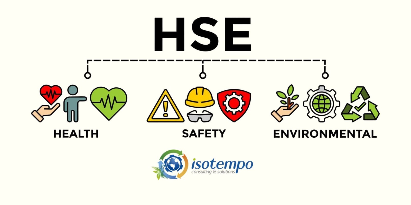 Asesor a HSE Qu Es Y Por Qu Es Clave En Tu Organizaci n Isotempo asesor-a-hse-qu-es-y-por-qu-es-clave-en-tu-organizaci-n-isotempo