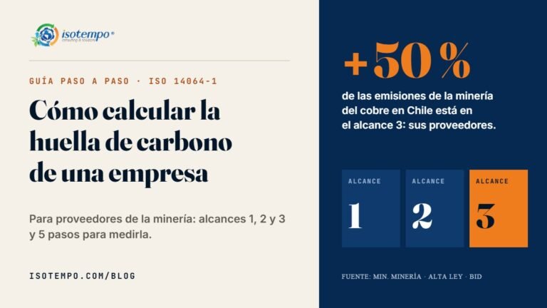 Cómo calcular la huella de carbono de una empresa: guía paso a paso para proveedores de la minería 3 Cómo calcular la huella de carbono de una empresa: los alcances 1, 2 y 3, con el alcance 3 de la minería destacado